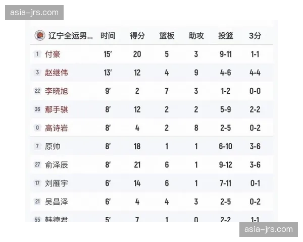 外援包揽五项数据王，联赛竞争格局国际化趋势明显